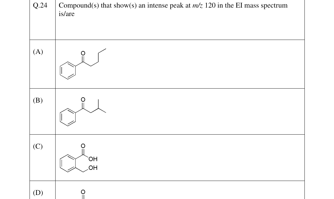 GATE 2025 CY question 24