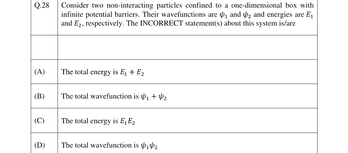 GATE 2025 CY question 28