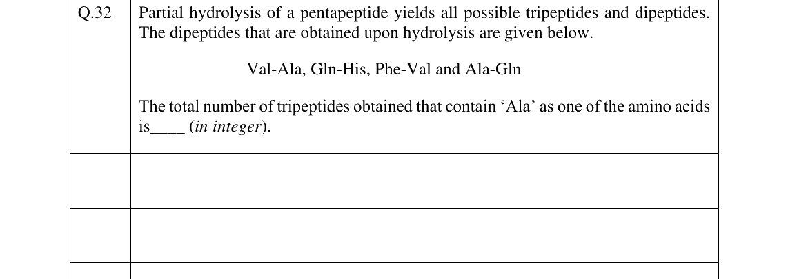 GATE 2025 CY question 32