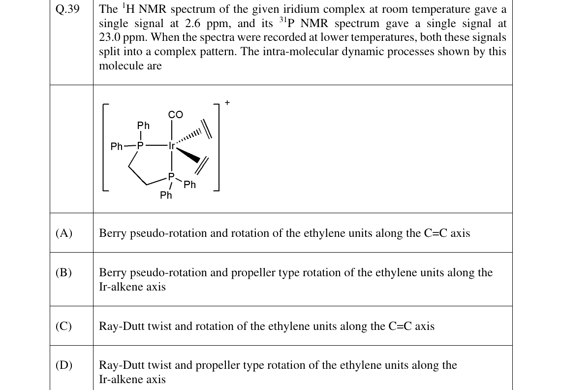 GATE 2025 CY question 39
