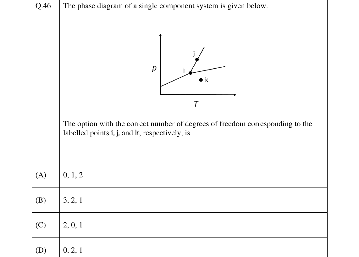 GATE 2025 CY question 46