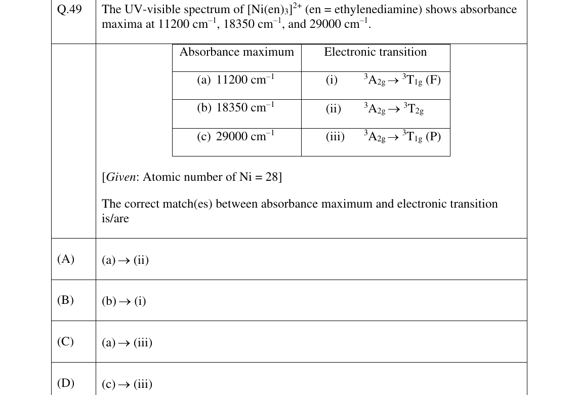 GATE 2025 CY question 49