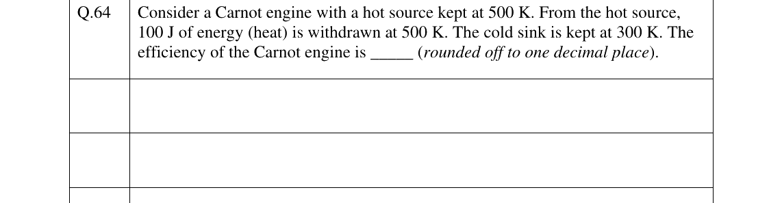 GATE 2025 CY question 64