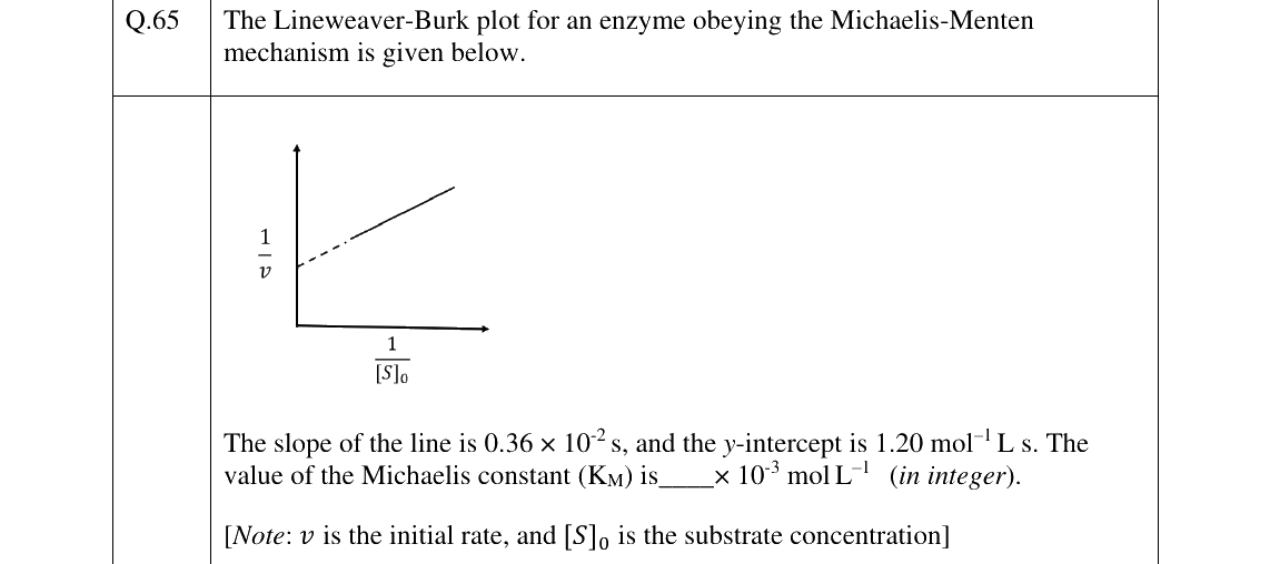 GATE 2025 CY question 65