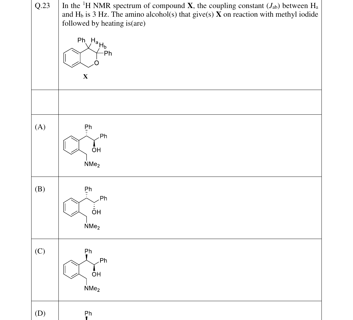 GATE 2026 CY question 23