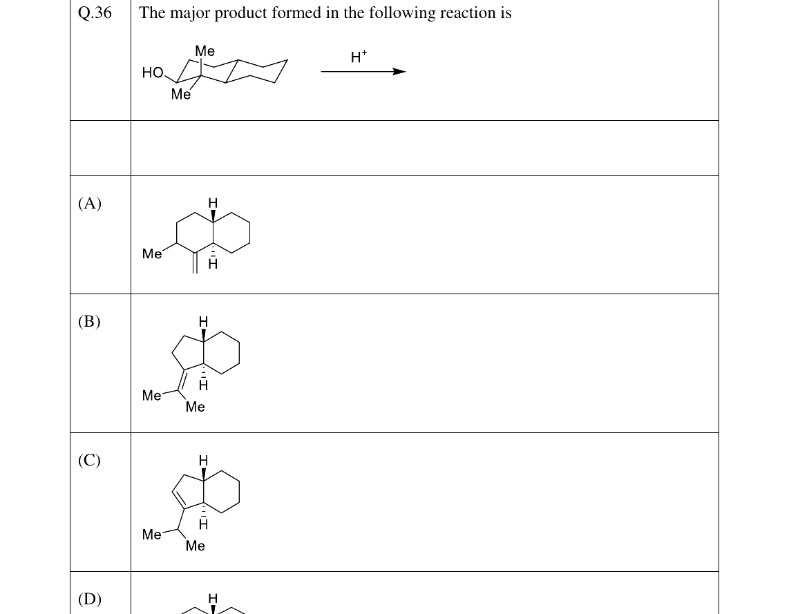 GATE 2026 CY question 36