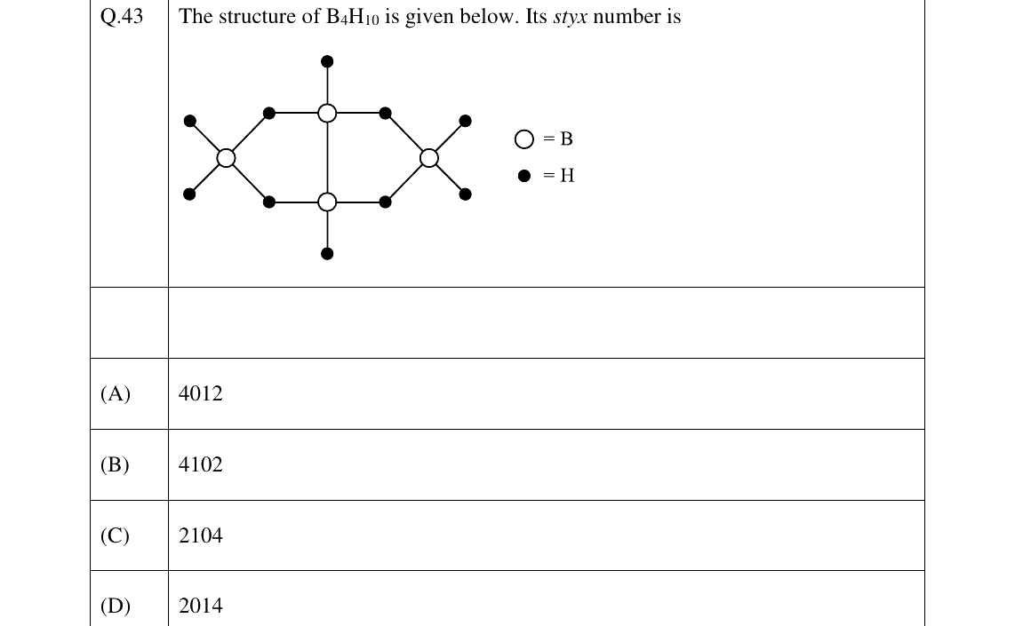 GATE 2026 CY question 43