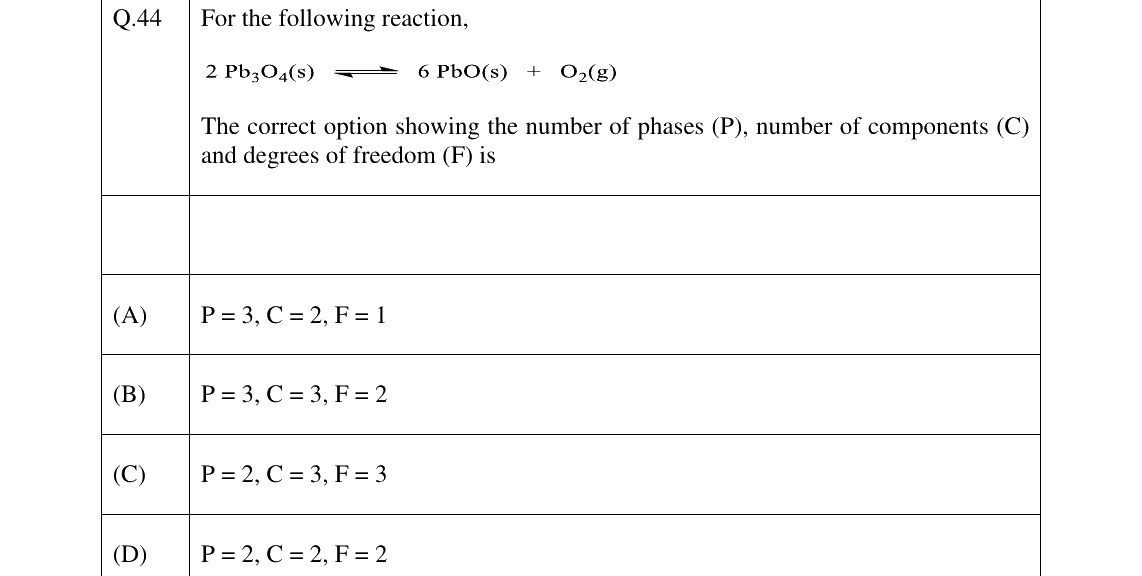 GATE 2026 CY question 44