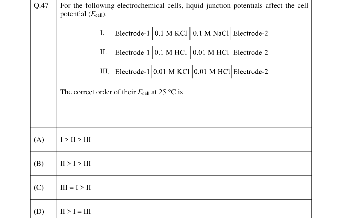 GATE 2026 CY question 47