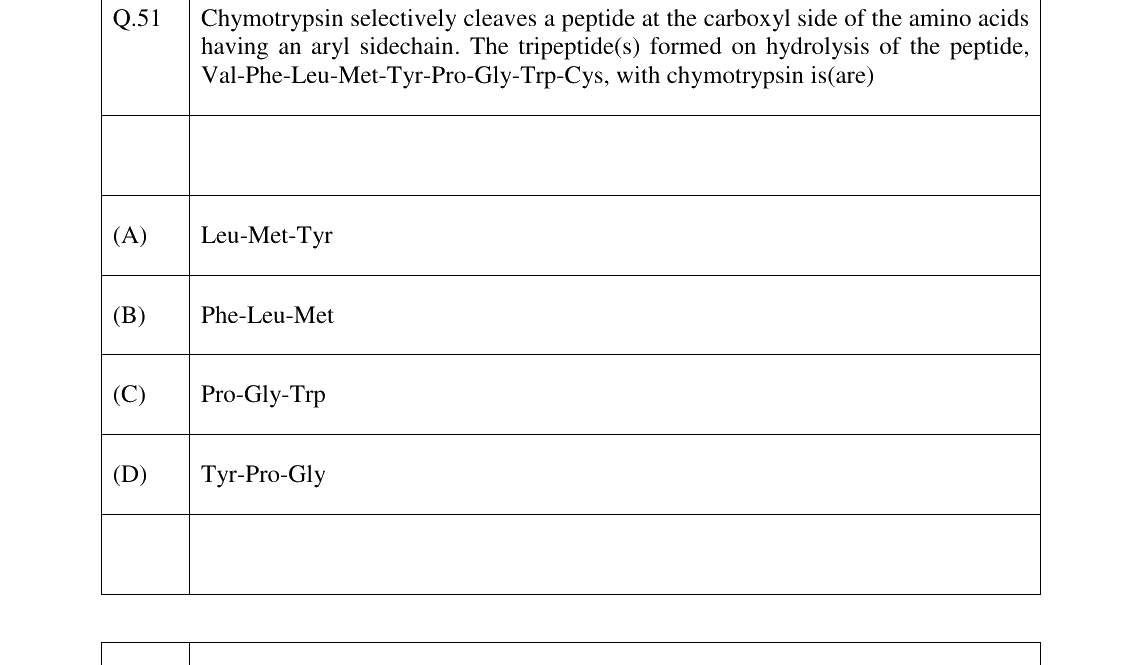 GATE 2026 CY question 51