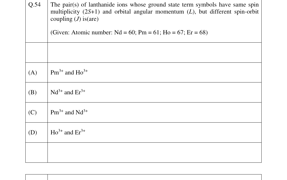 GATE 2026 CY question 54