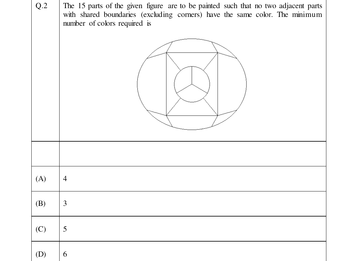 GATE 2024 DA question 2