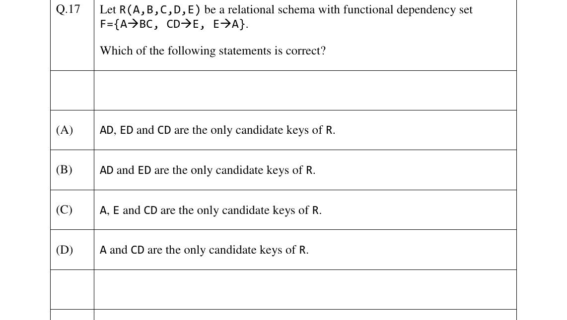 GATE 2026 DA question 17