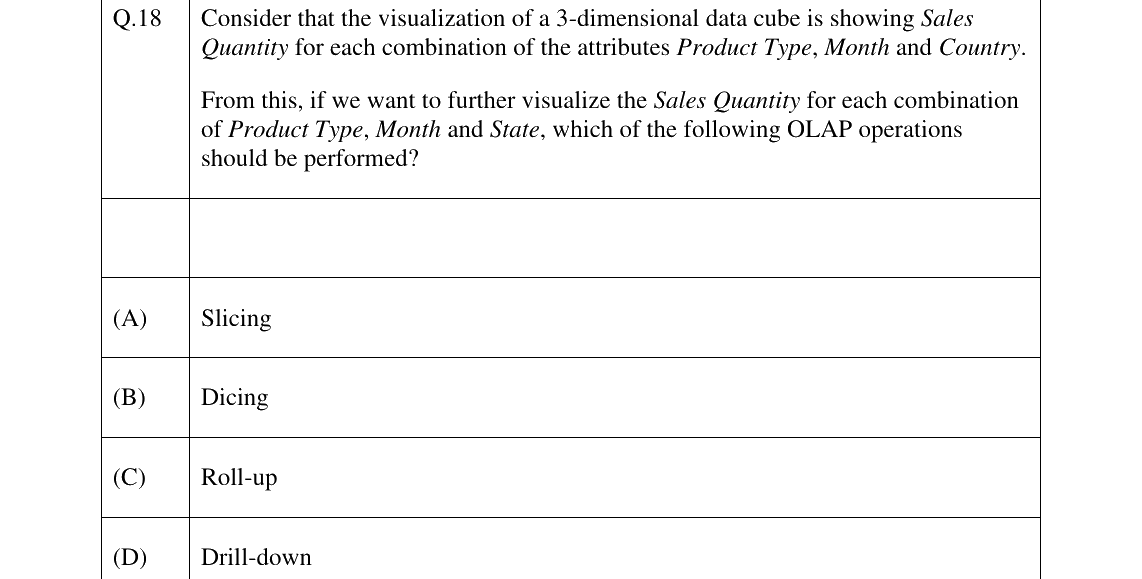 GATE 2026 DA question 18