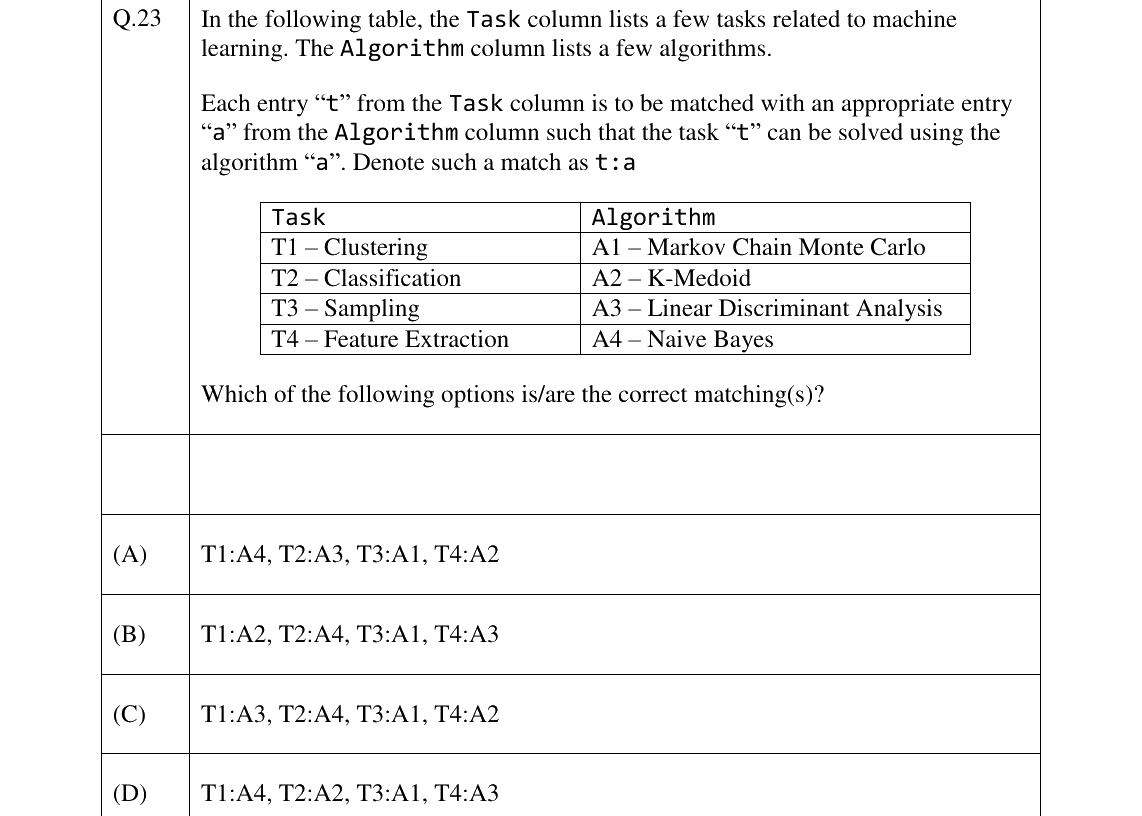 GATE 2026 DA question 23