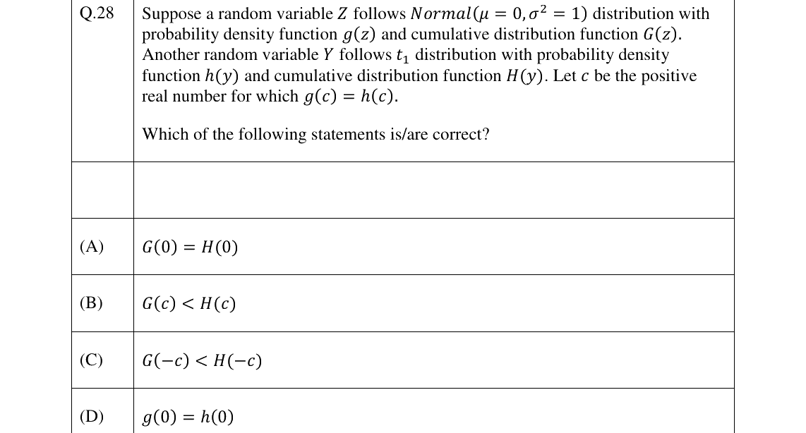 GATE 2026 DA question 28