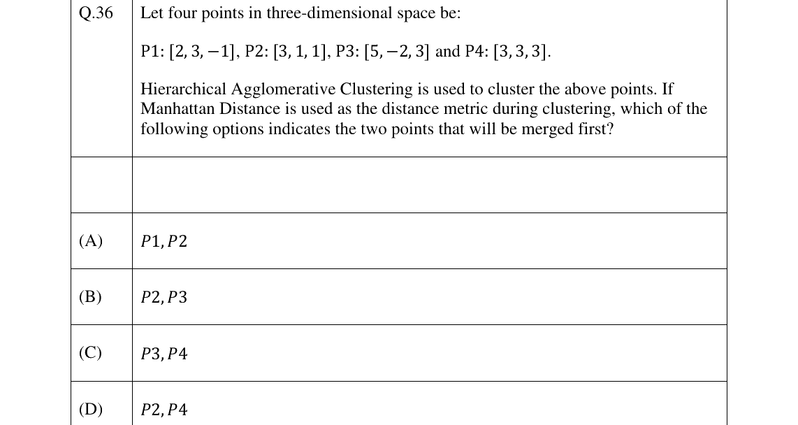 GATE 2026 DA question 36