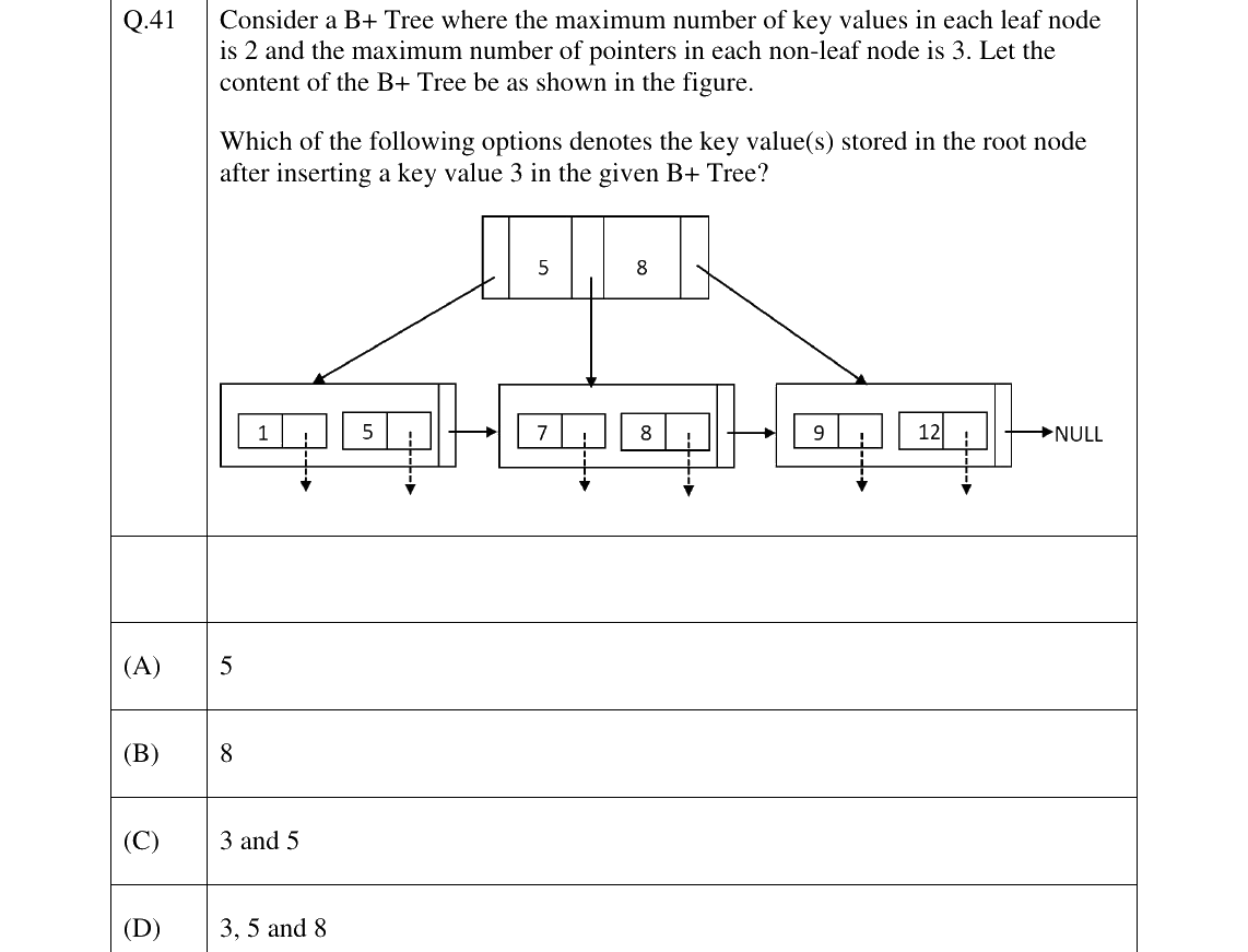 GATE 2026 DA question 41