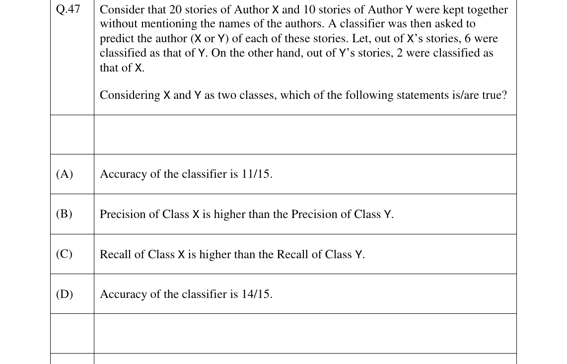 GATE 2026 DA question 47