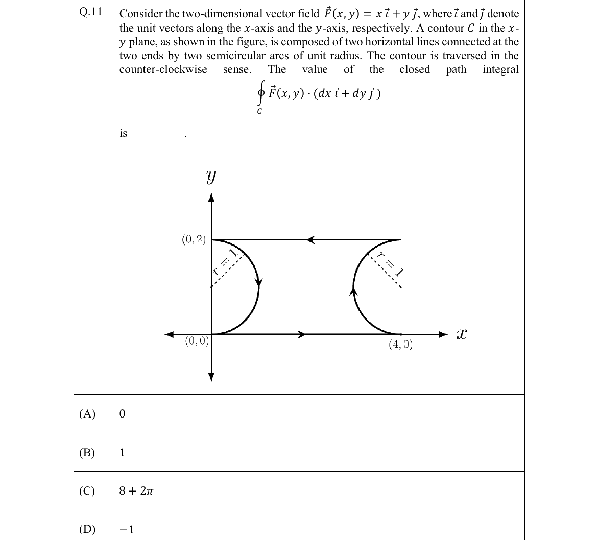 GATE 2022 EC question 11