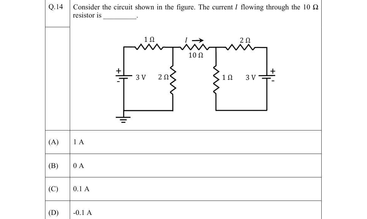 GATE 2022 EC question 14