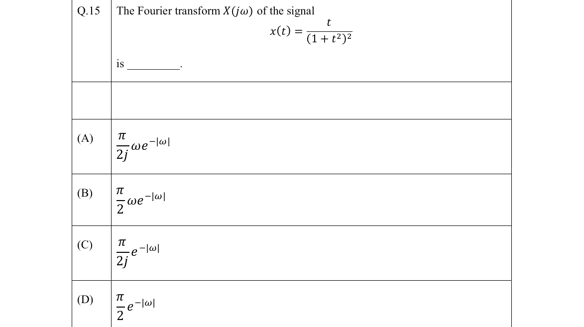 GATE 2022 EC question 15