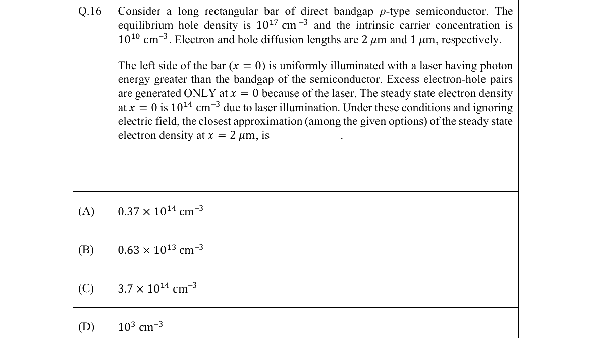 GATE 2022 EC question 16