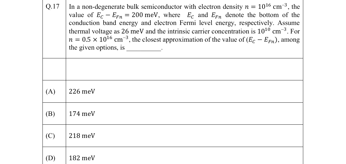GATE 2022 EC question 17