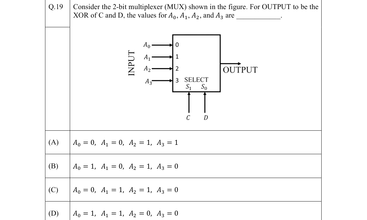 GATE 2022 EC question 19