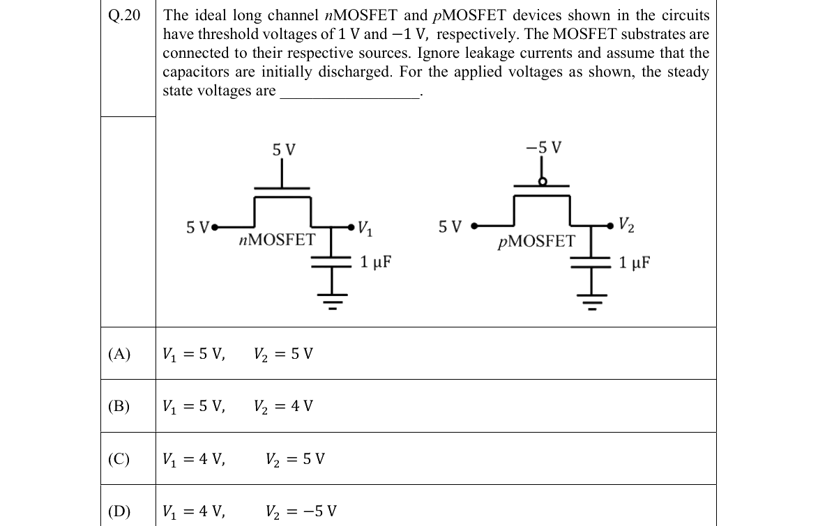 GATE 2022 EC question 20