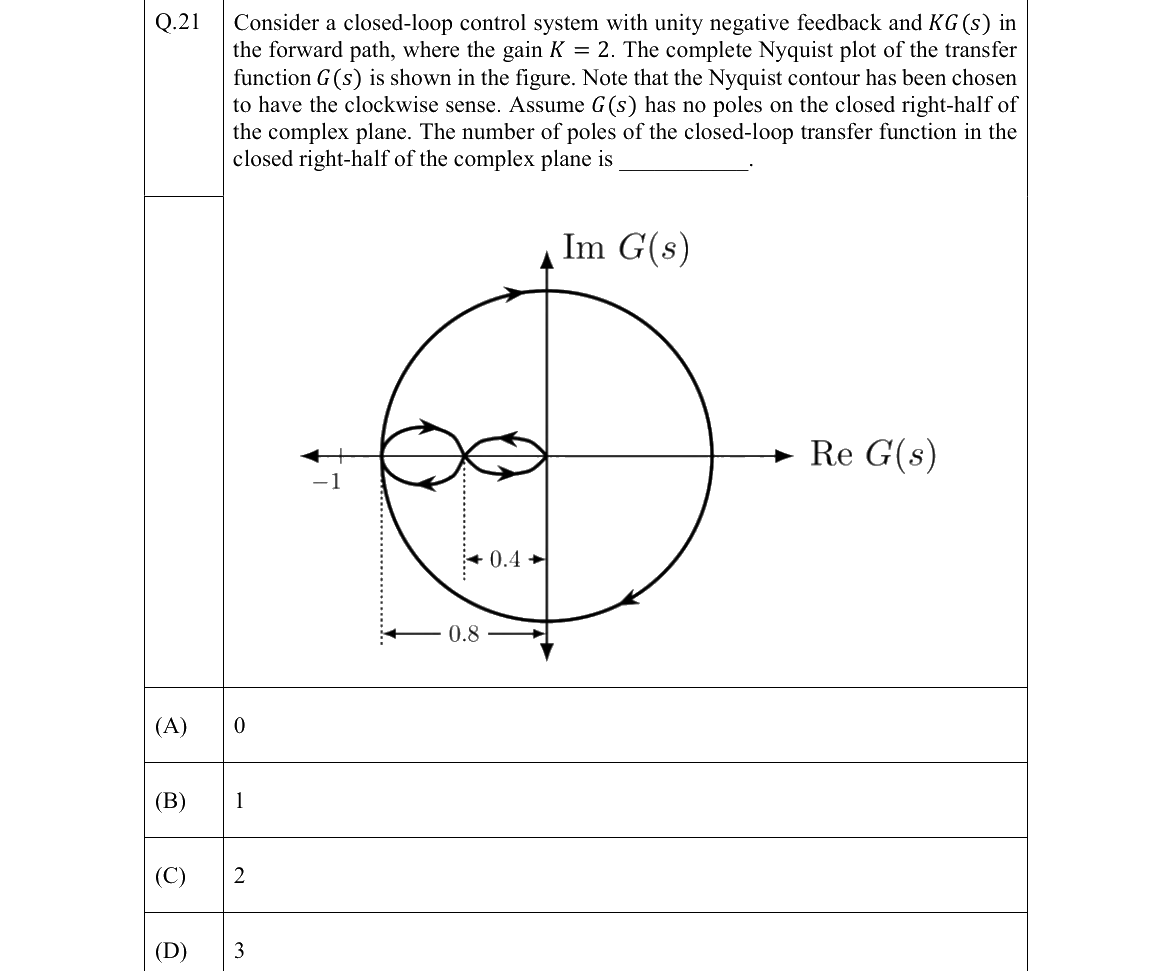 GATE 2022 EC question 21