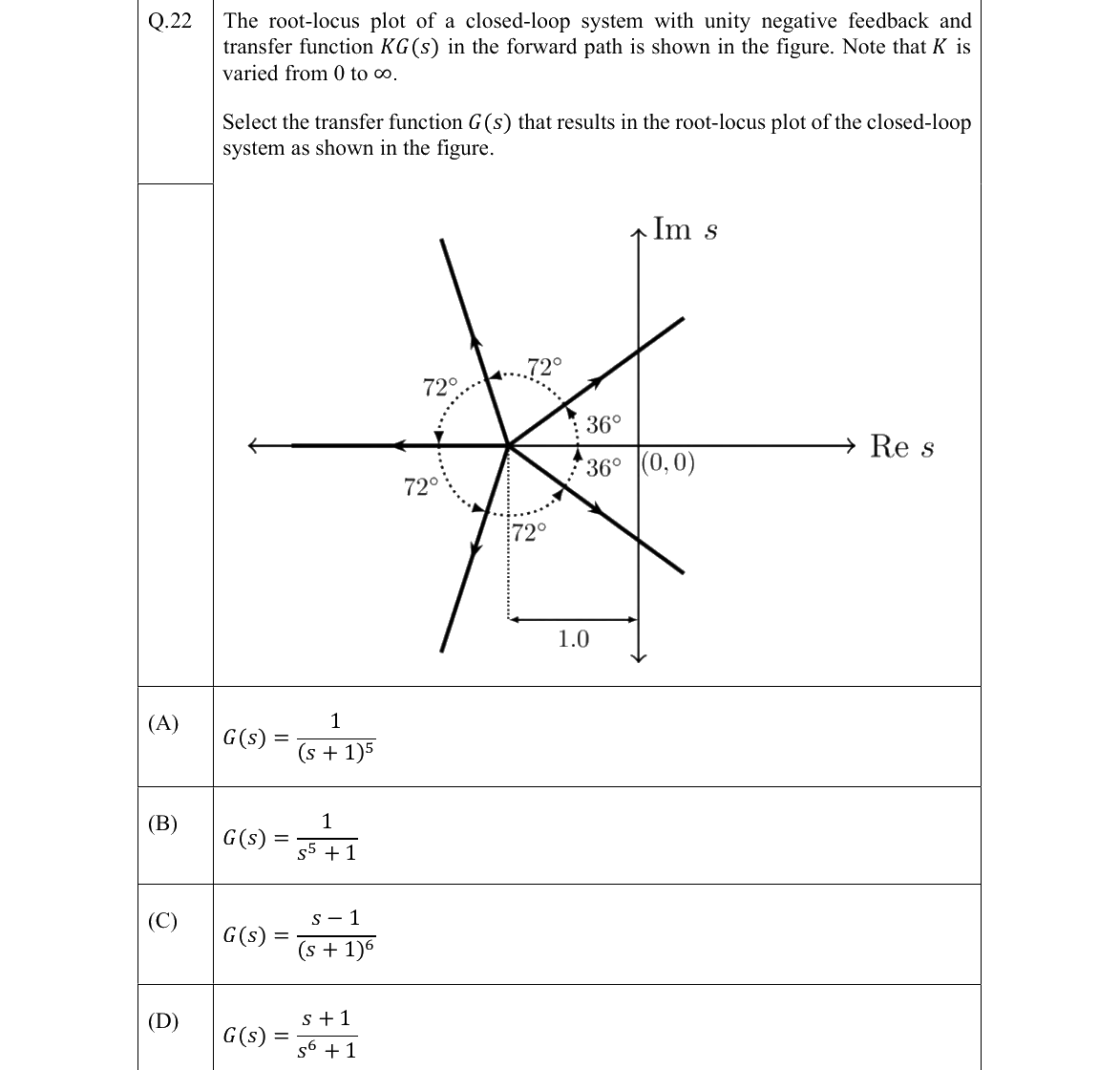 GATE 2022 EC question 22