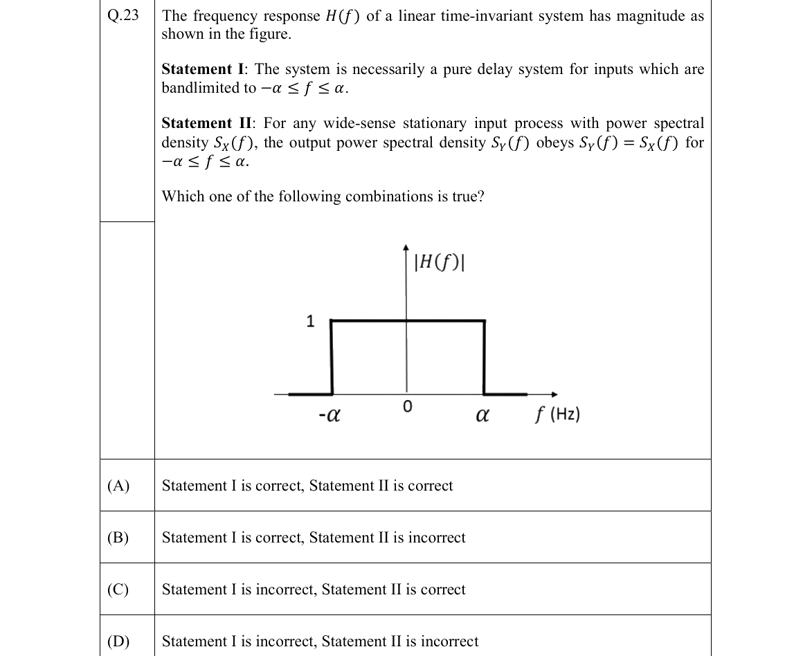 GATE 2022 EC question 23