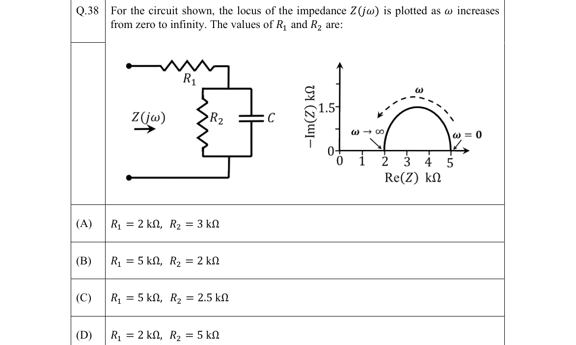GATE 2022 EC question 38