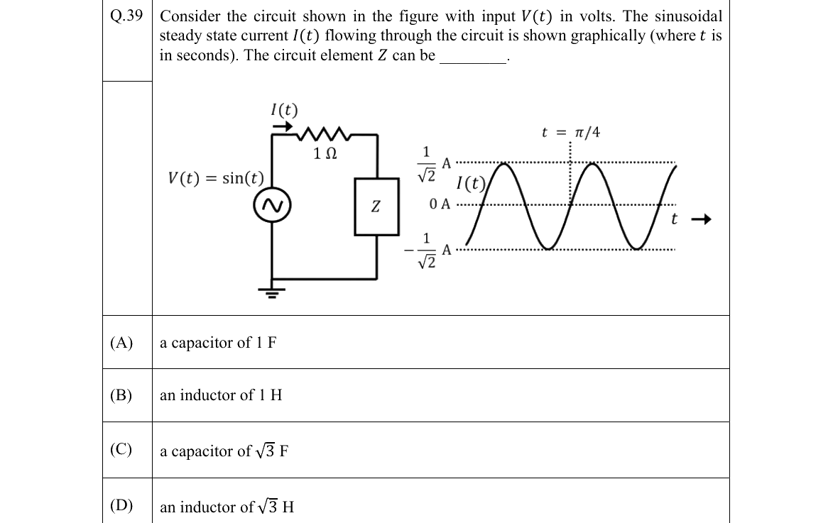 GATE 2022 EC question 39