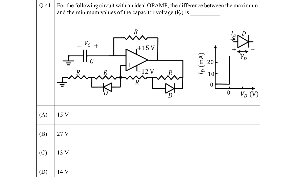 GATE 2022 EC question 41