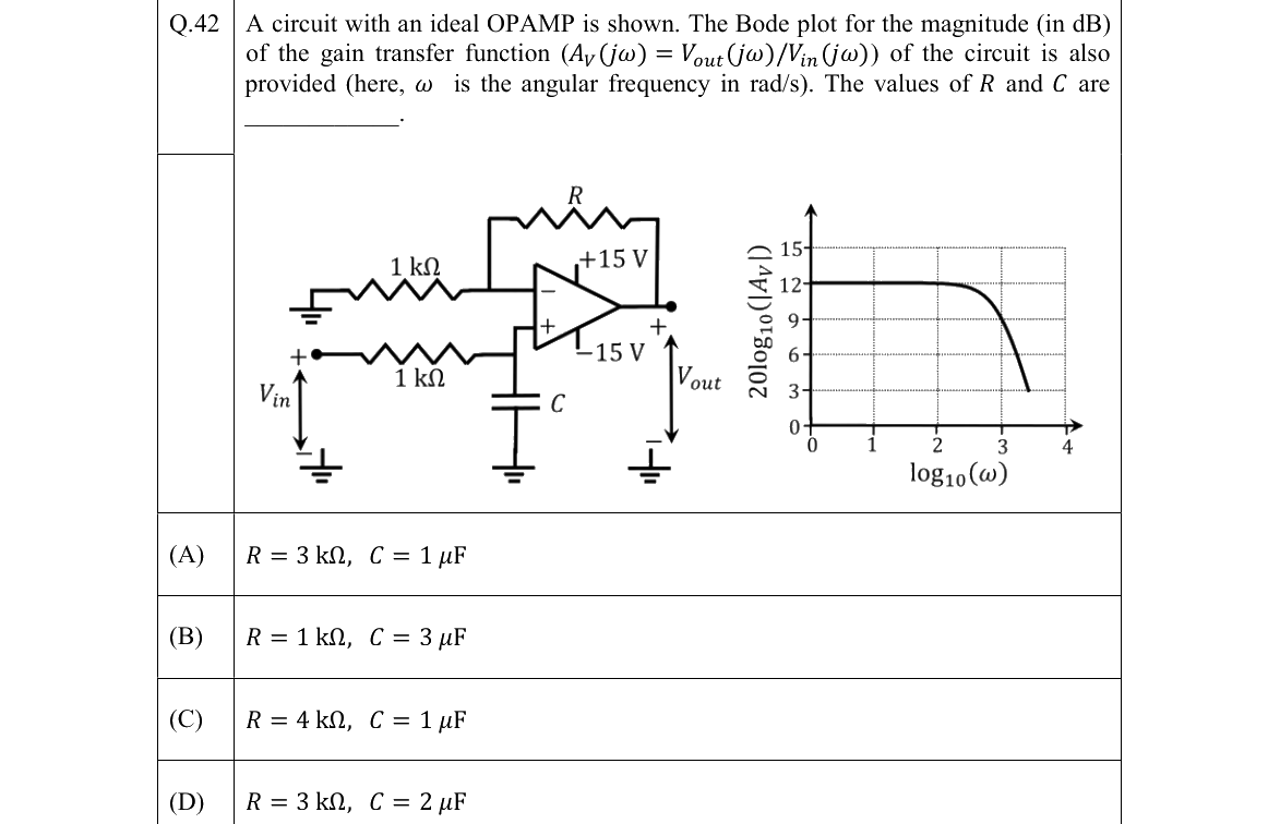 GATE 2022 EC question 42