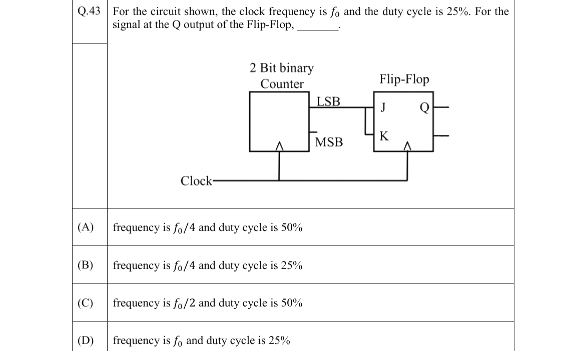 GATE 2022 EC question 43