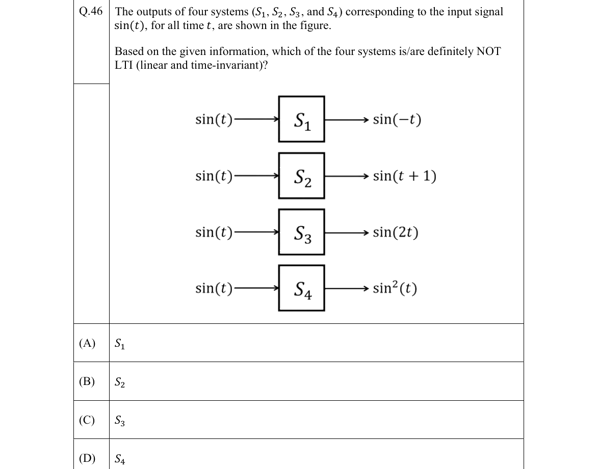 GATE 2022 EC question 46