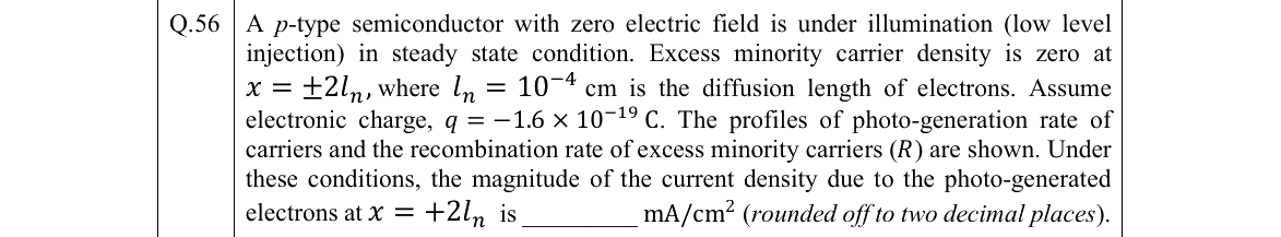 GATE 2022 EC question 56