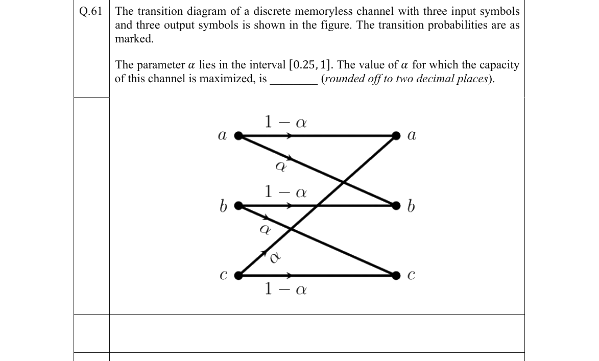 GATE 2022 EC question 61