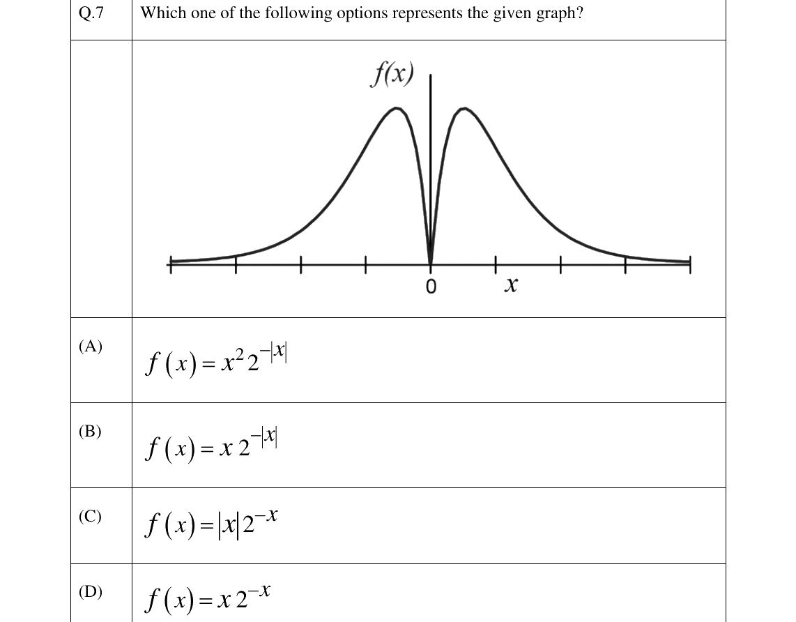 GATE 2023 EC question 7