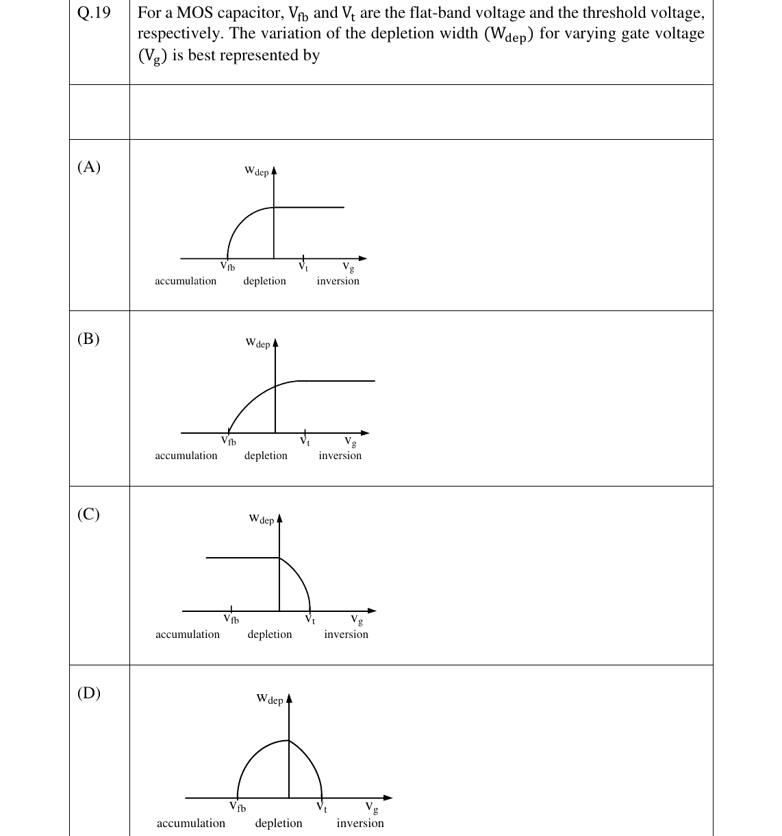 GATE 2023 EC question 19