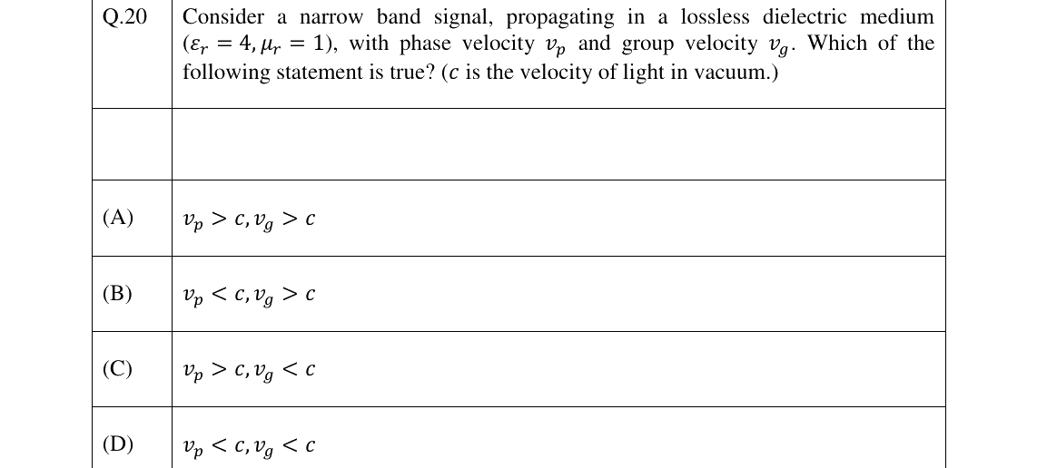 GATE 2023 EC question 20