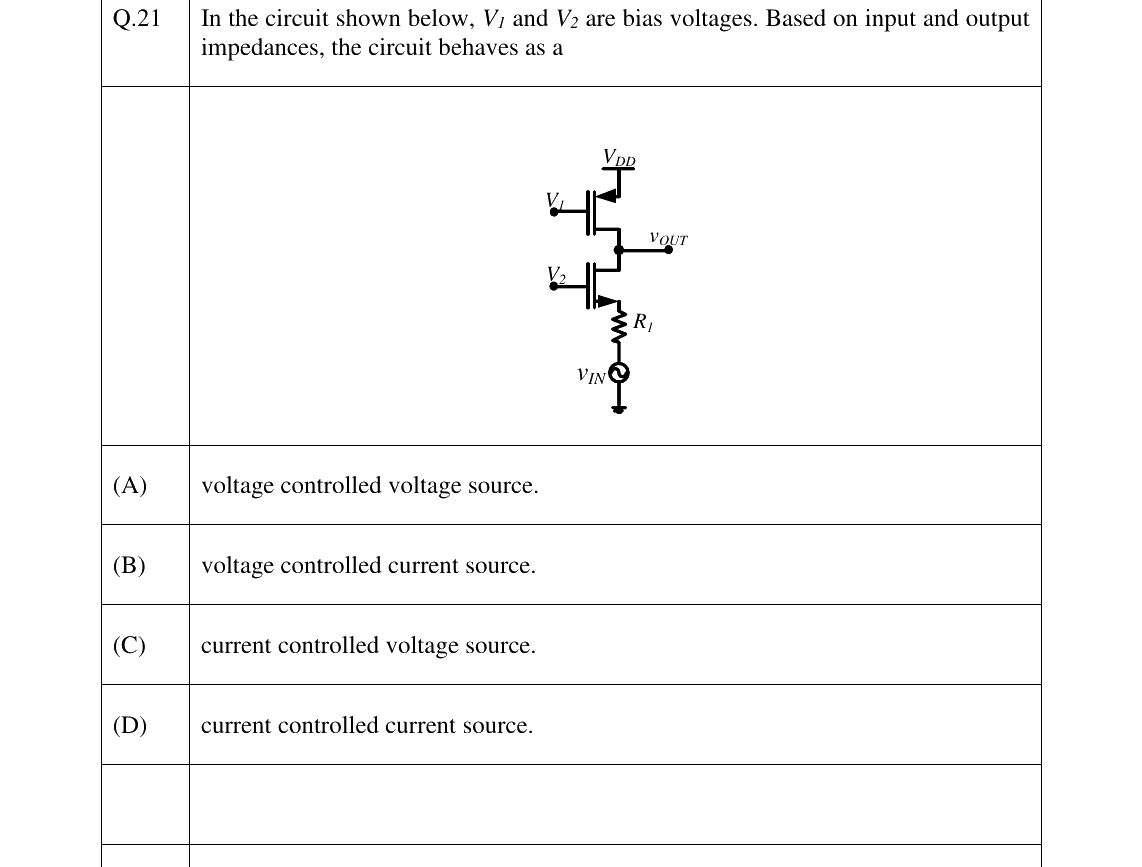 GATE 2023 EC question 21