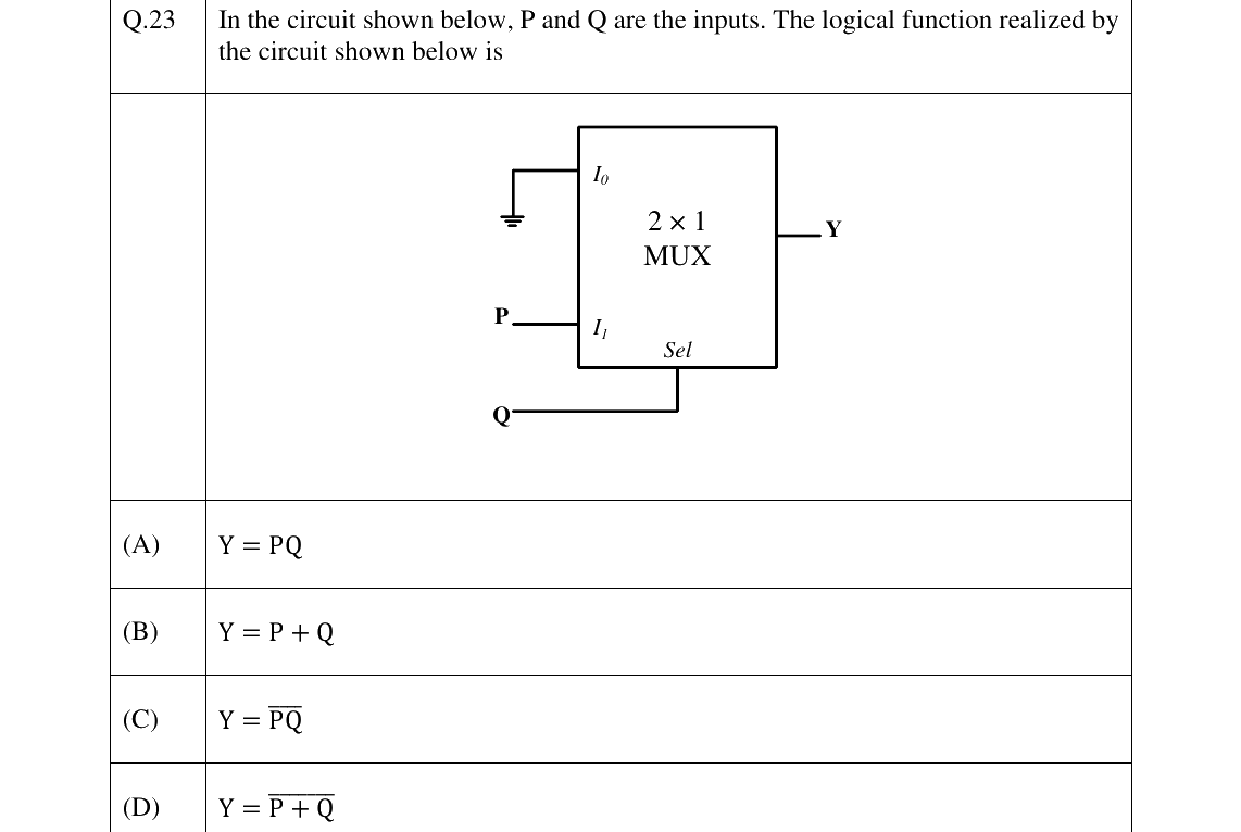 GATE 2023 EC question 23