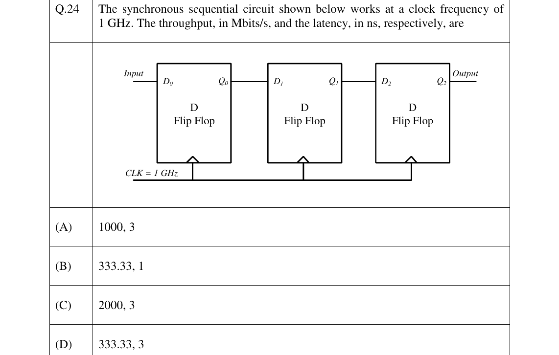 GATE 2023 EC question 24