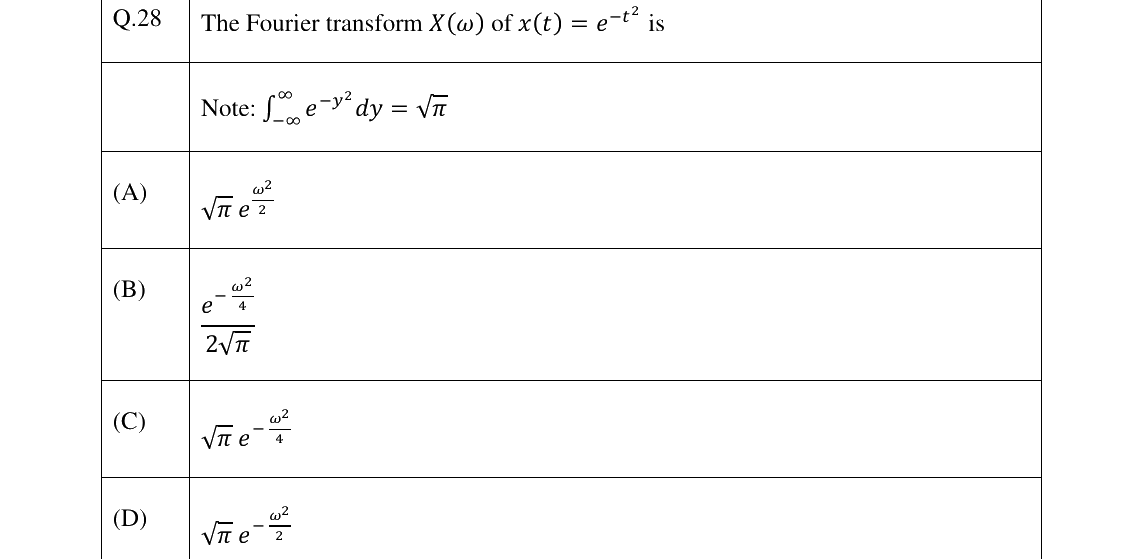 GATE 2023 EC question 28