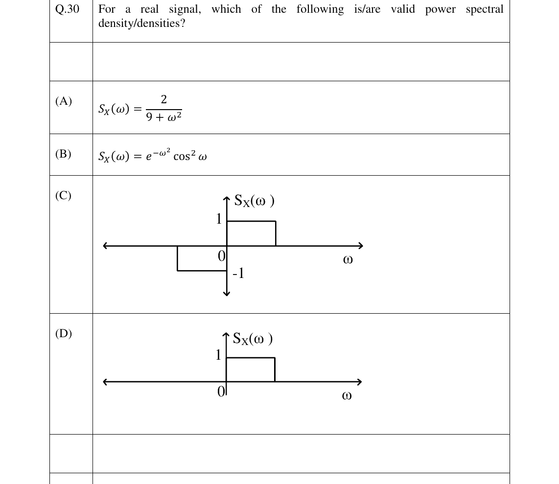 GATE 2023 EC question 30