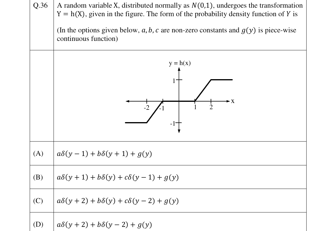 GATE 2023 EC question 36